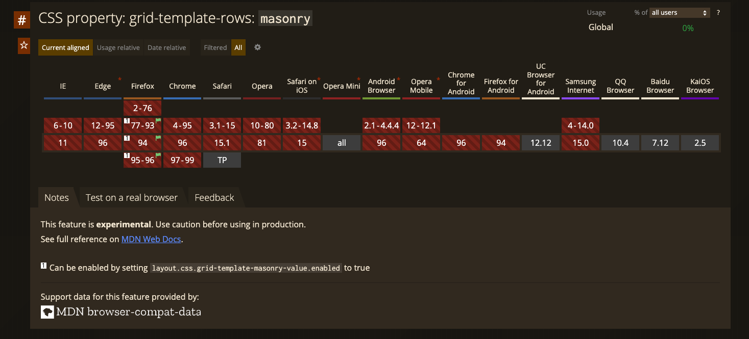 can i use, grid-template-rows: masonry