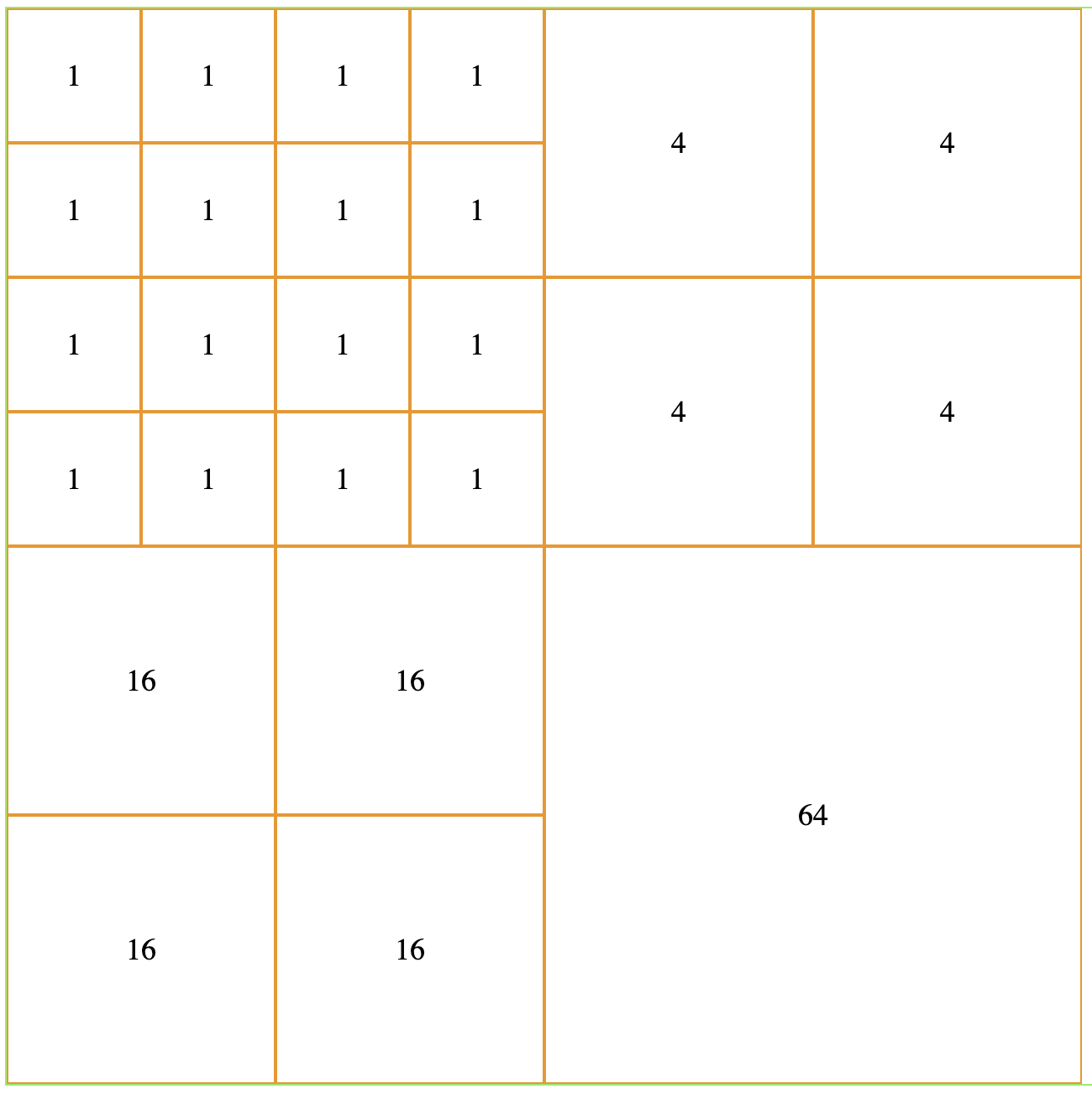 Assignment